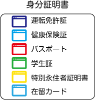 ②身分証明書イメージ